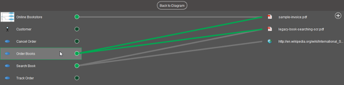 Knowing the Reference Material Added to a Model Element