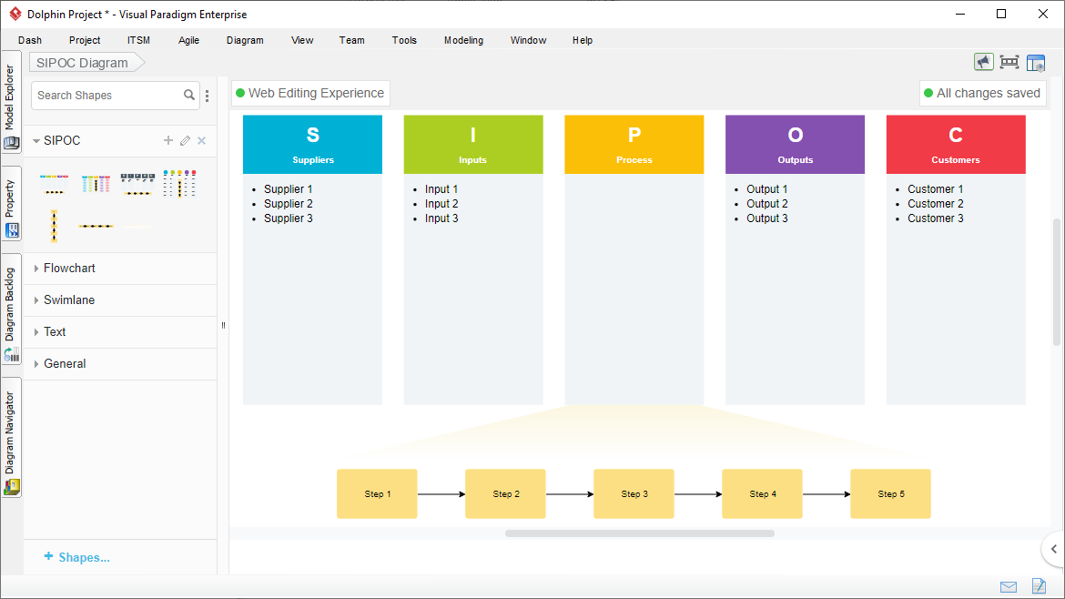 SIPOC Diagram Tool