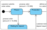 5 Steps to Draw State Machine Diagram