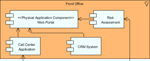 Result of apply ArchiMate's example of specialization on an Application Component