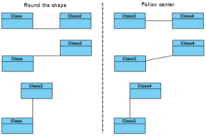 Compare two kinds of connection point style