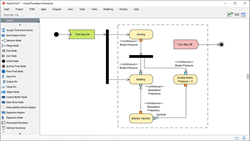 Activity diagram (SysML)