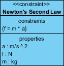 SysML constraint block