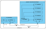 SysML Modeling Tool