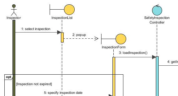 System design