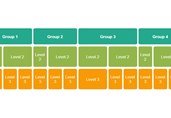 Table Hierarchy