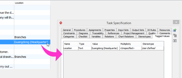 Tagged value added and specified