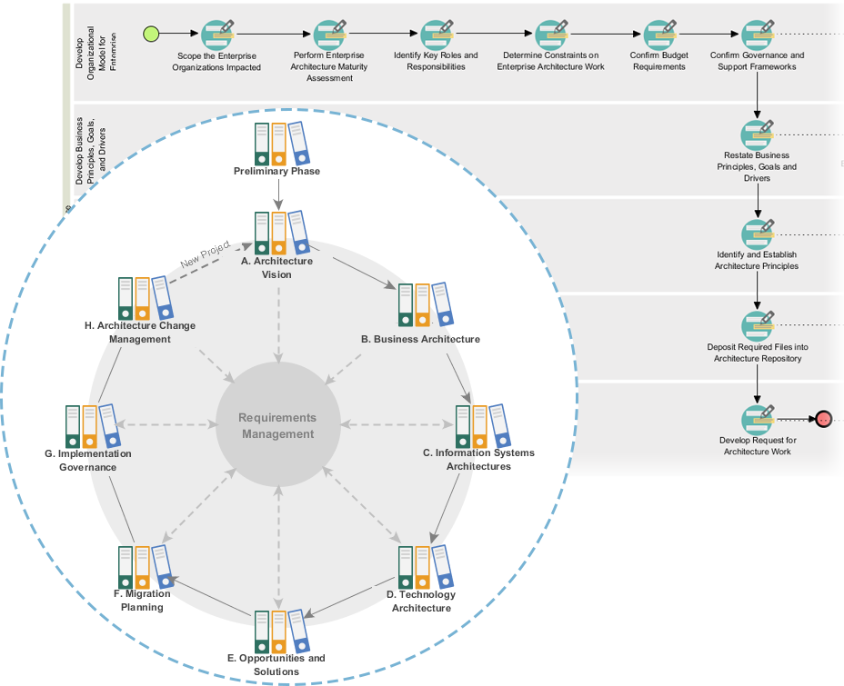 TOGAF ADM Process Navigator