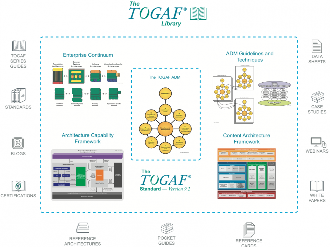 TOGAF library