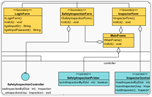 Best UML Tool for Visual Modeling