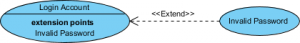 Use Case Diagram notation: Extend