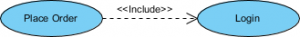 Use Case Diagram notation: Include