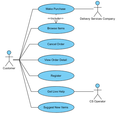 Use Case Model