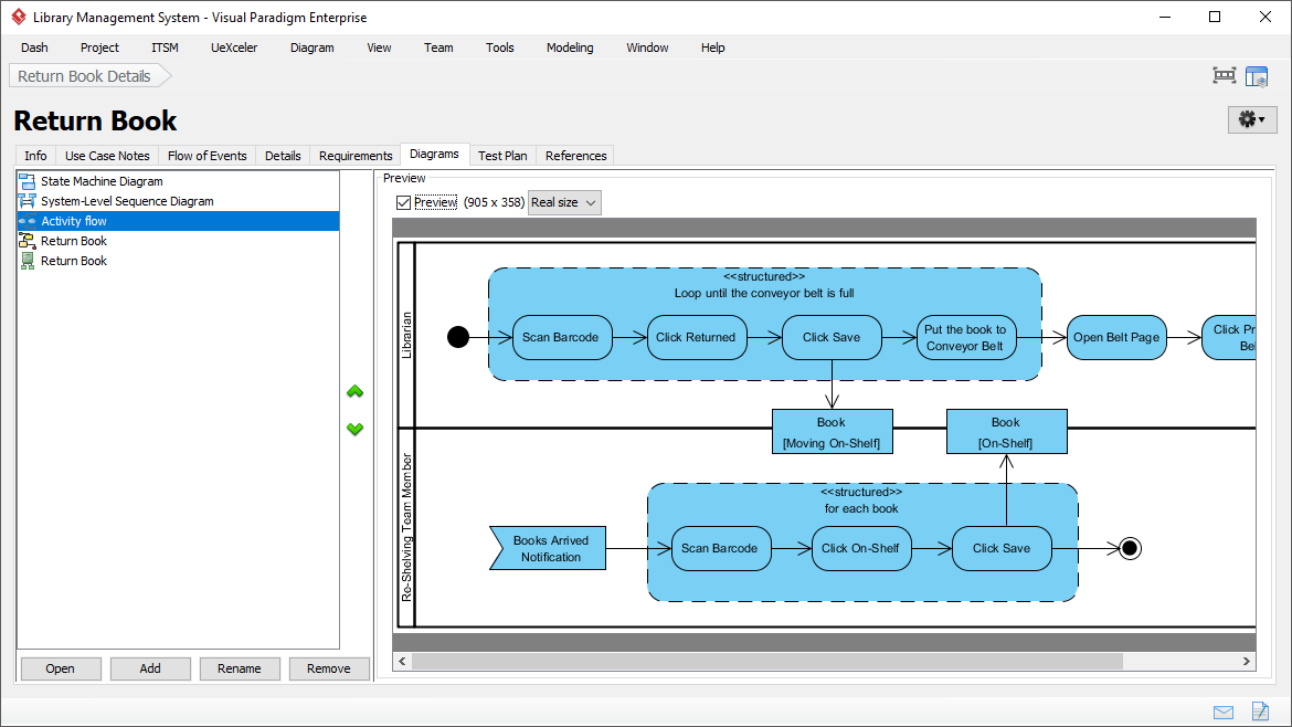 Managing sub-diagrams under use cases