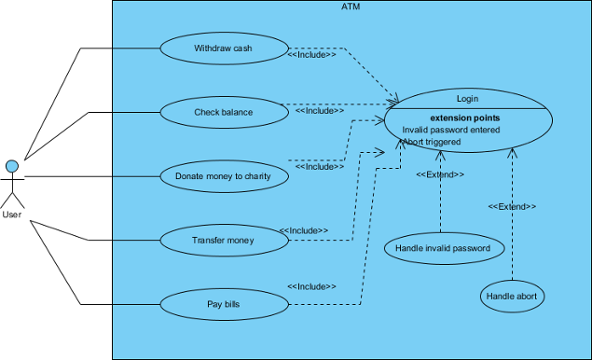 Use Case Diagram