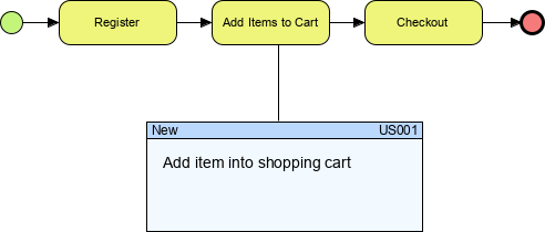 User story integration with BPMN