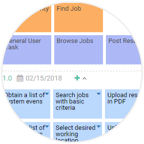 User Story Mapping