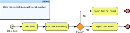 User story created