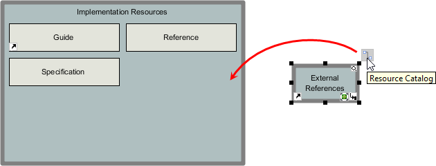 Relating cabinets