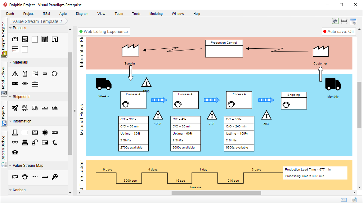 Value Stream Mapping diagram software