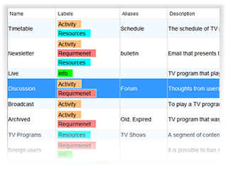 Diagram Editor