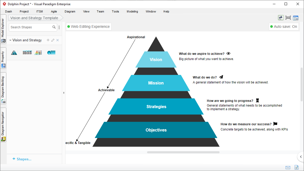 Vision and Strategy Tool