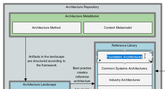 Visual file cabinet for auto-report archiving