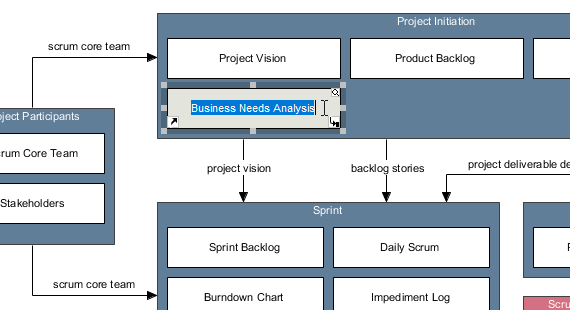 Visual file cabinet for auto-report archiving