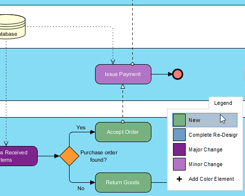 Visualize Gaps in Gap Analysis