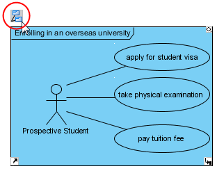 Press Visualize Related Diagrams