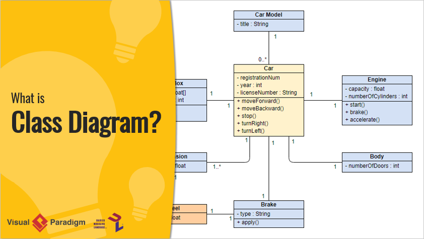 What is Class Diagram?