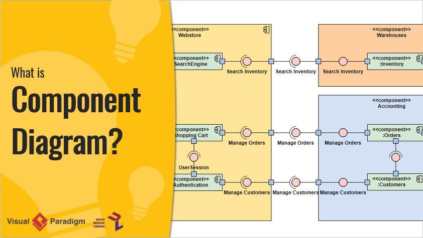 What is Component Diagram?