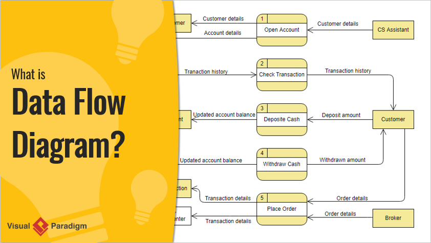 What is Data Flow Diagram?