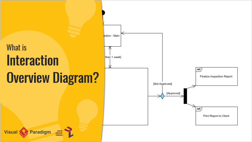 What is Interaction Overview Diagram?