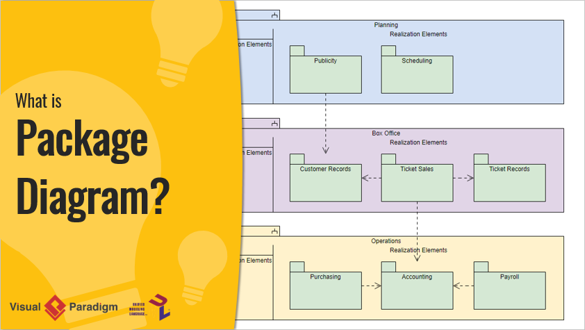 What is Package Diagram?