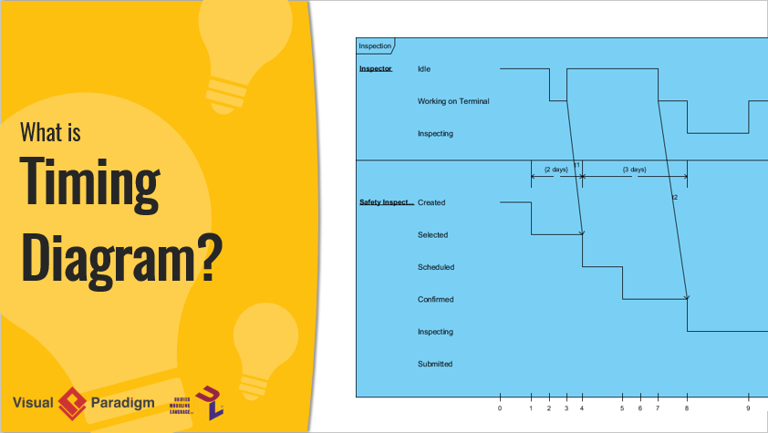 What is Timing Diagram?